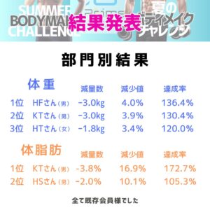 夏のボディメイクチャレンジ結果発表3