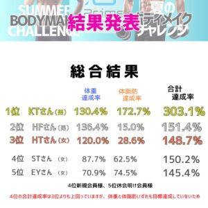 夏のボディメイクチャレンジ結果発表4