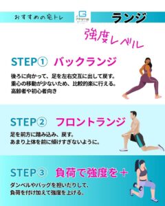 おすすめの宅トレ４「ランジ」