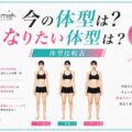 女性版今の体型は？なりたい体型は？
