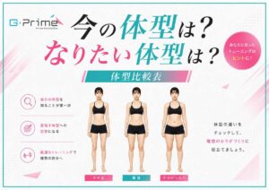 女性版今の体型は？なりたい体型は？