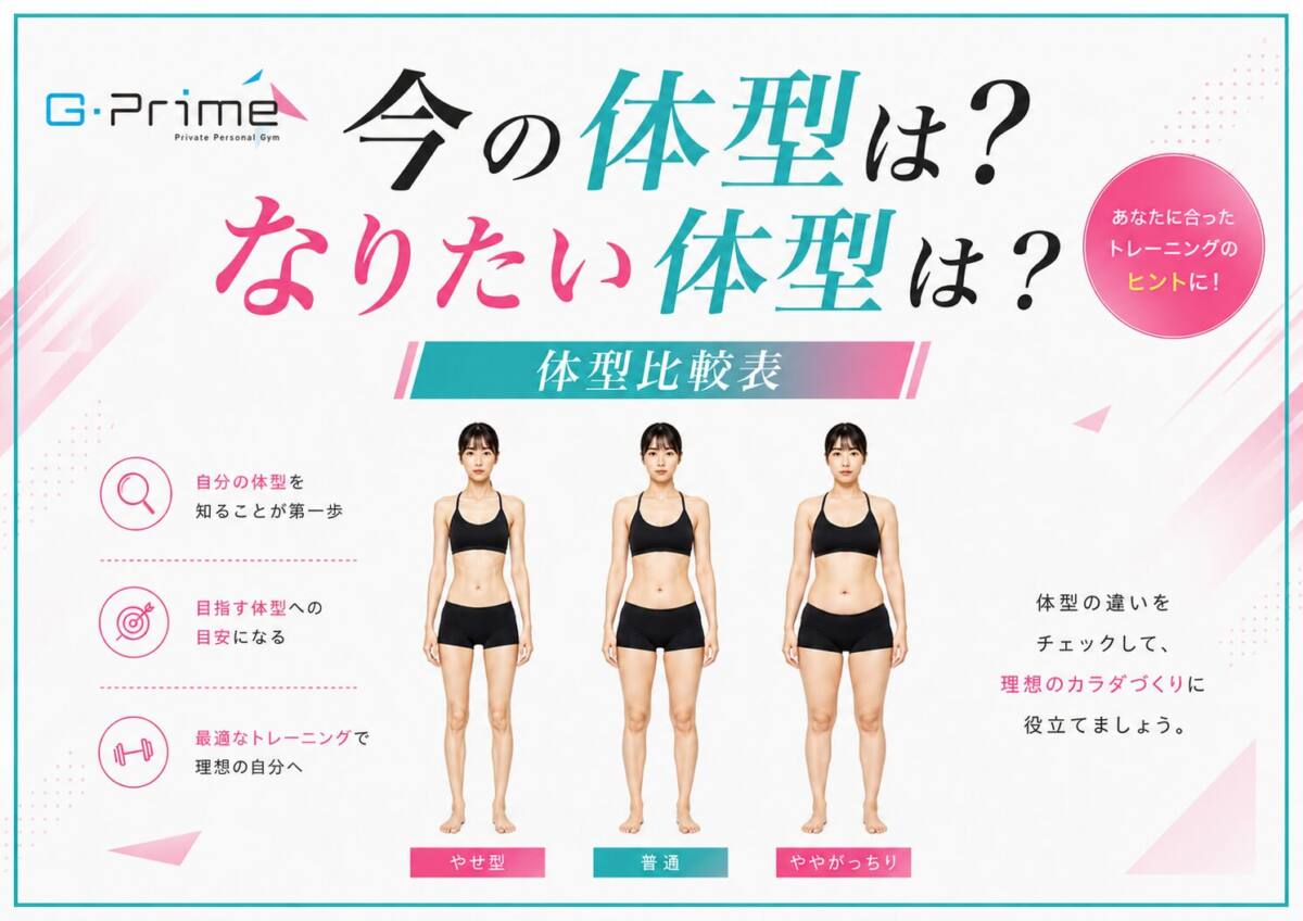 女性の今の体型は？なりたい体型は？