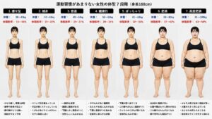 女性版今の体型は？なりたい体型は？