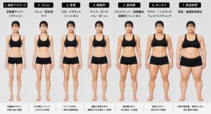 女性版今の体型は？なりたい体型は？