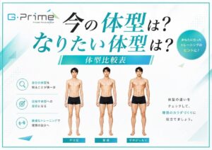 男性版今の体型は？なりたい体型は？