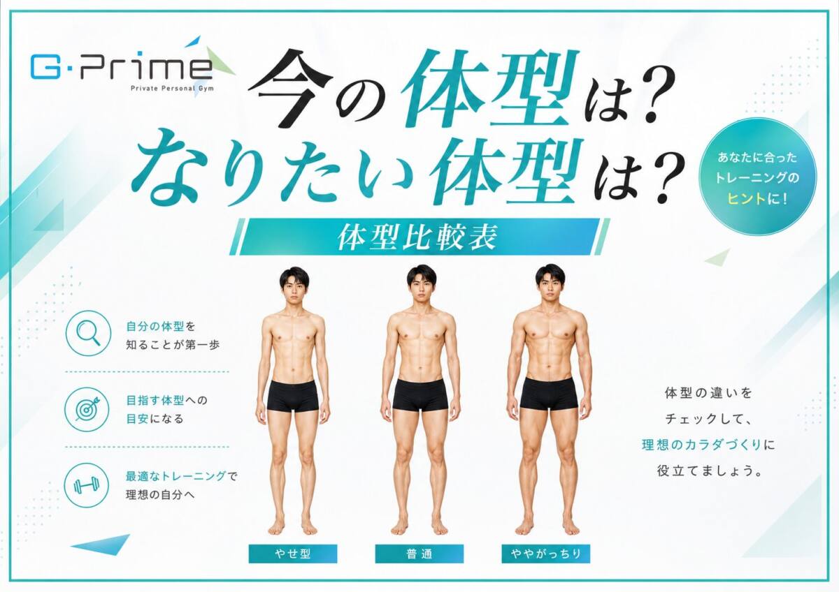 男性版今の体型は？なりたい体型は？