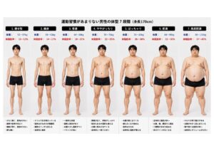 男性版今の体型は？なりたい体型は？