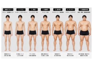 男性版今の体型は？なりたい体型は？