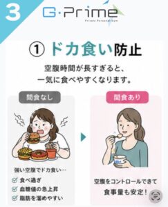 ボディメイクのポイント24「間食はむしろおすすめ？」