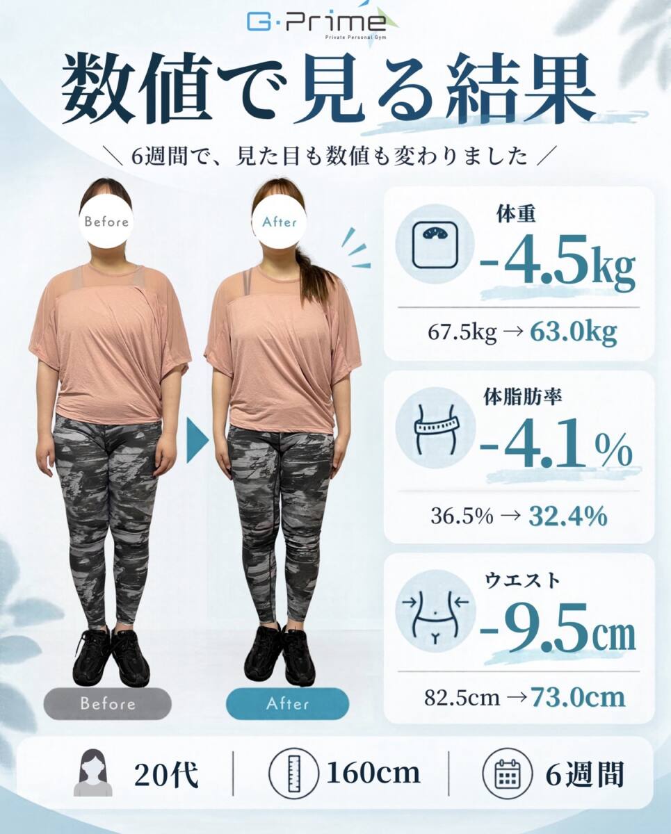 ６週間で変化しました!
